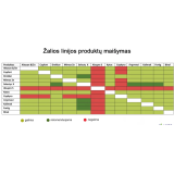 Rinkinys augalų priežiūrai  Rauplės