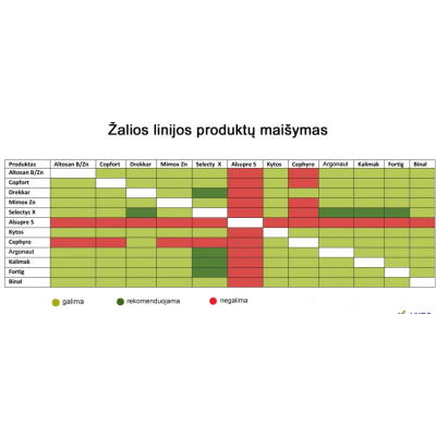 Rinkinys augalų priežiūrai  Rūdys